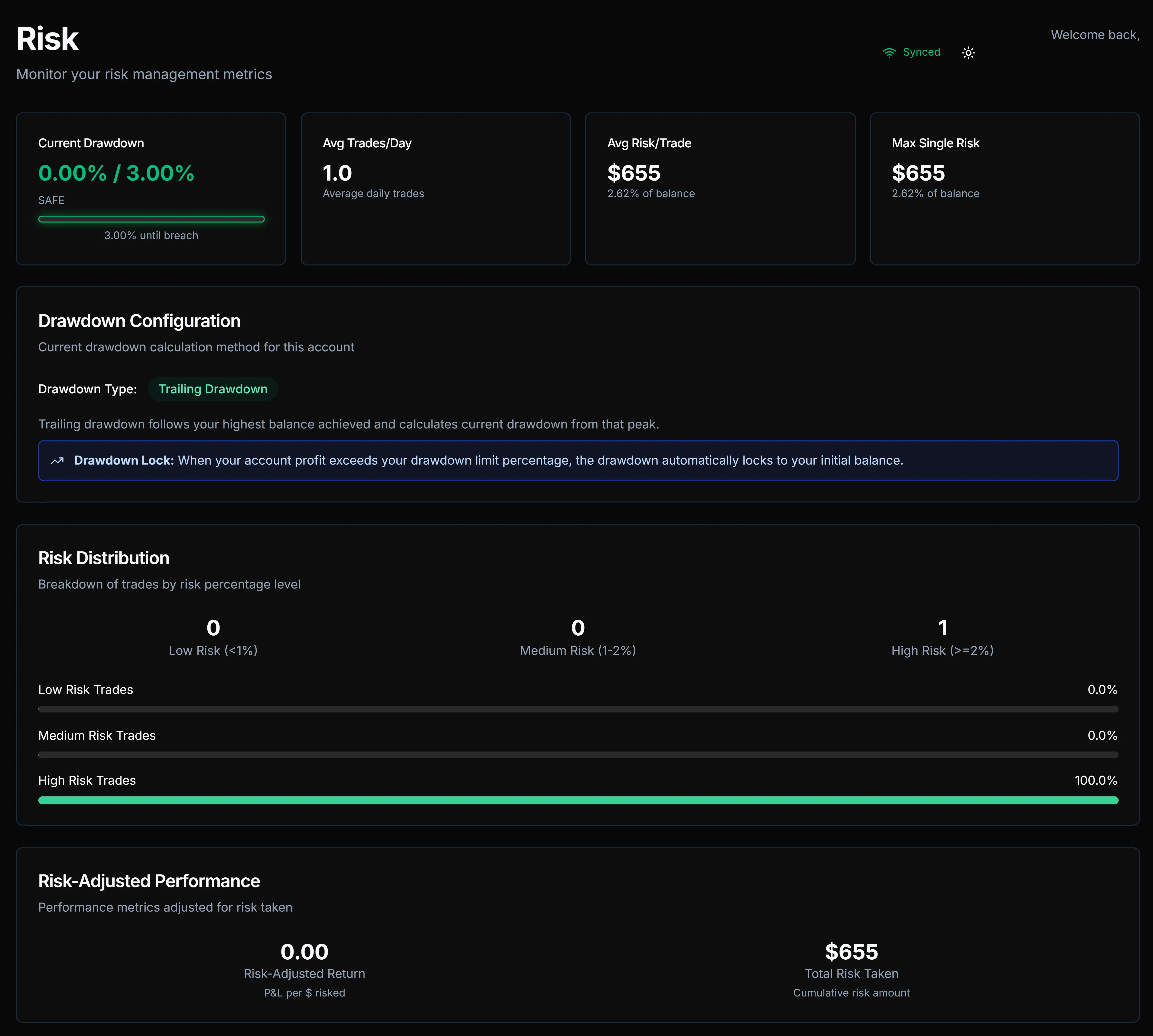 Risk Management Dashboard showing drawdown metrics, risk distribution, and trading analytics